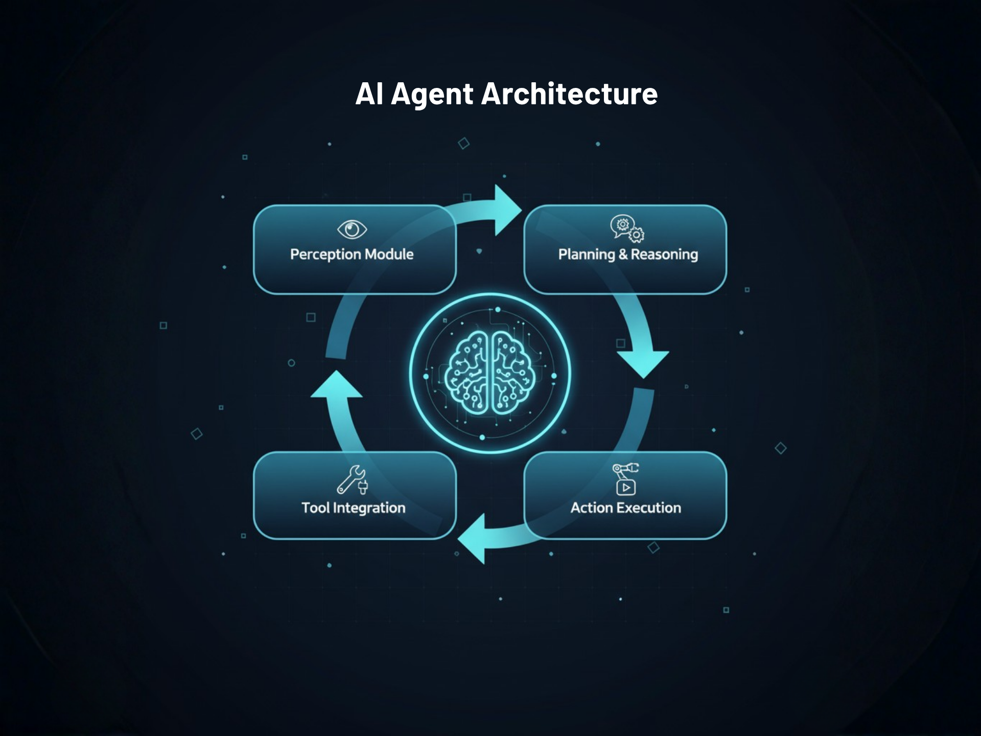 Agent Architecture