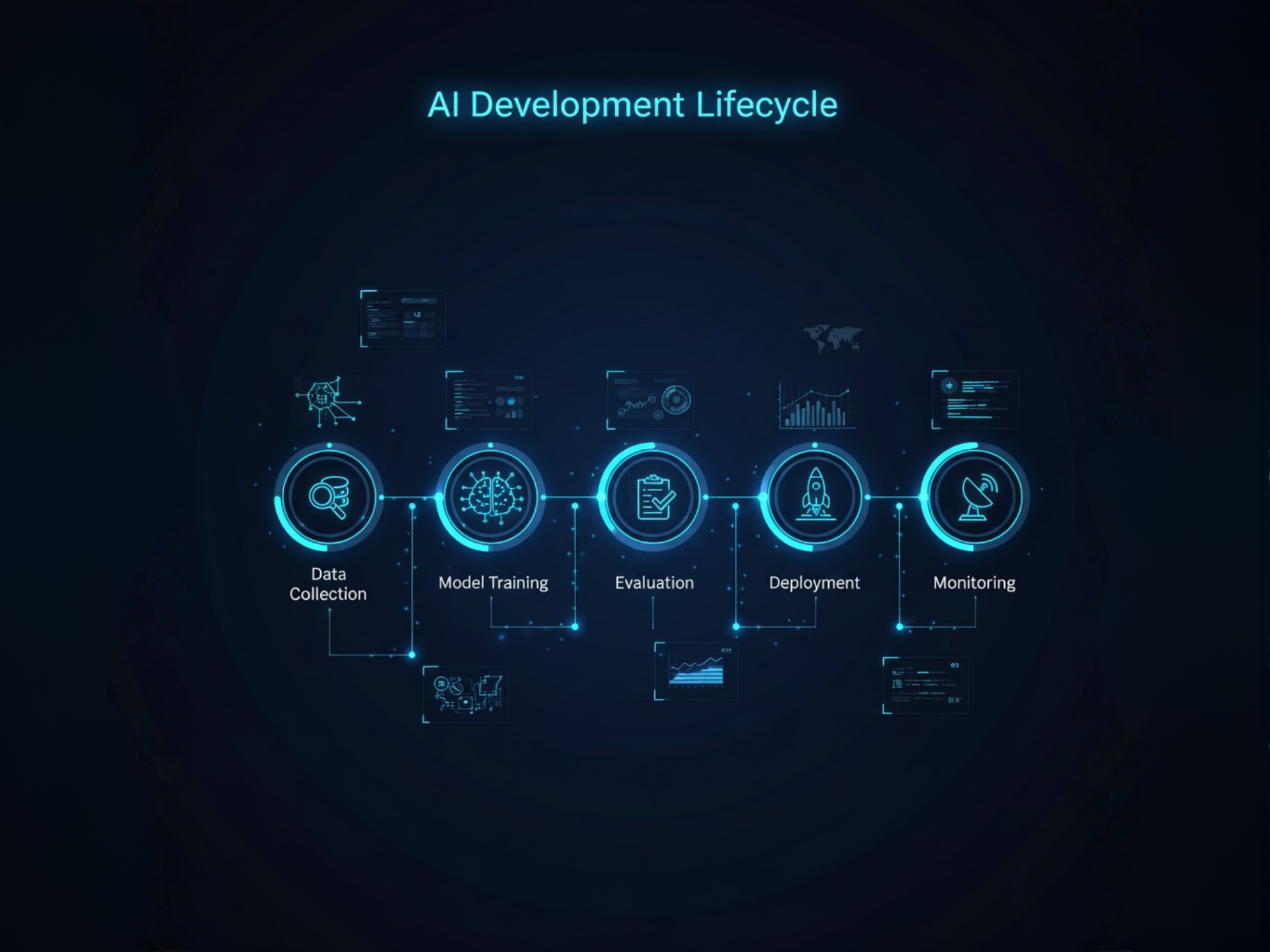 AI Development Lifecycle