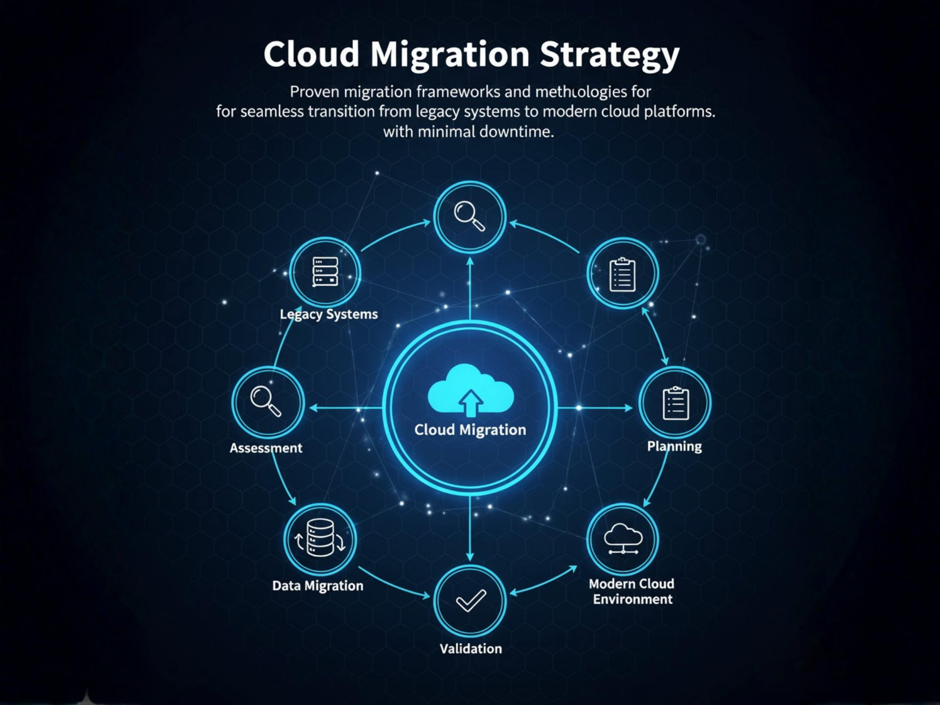Cloud Migration Strategy