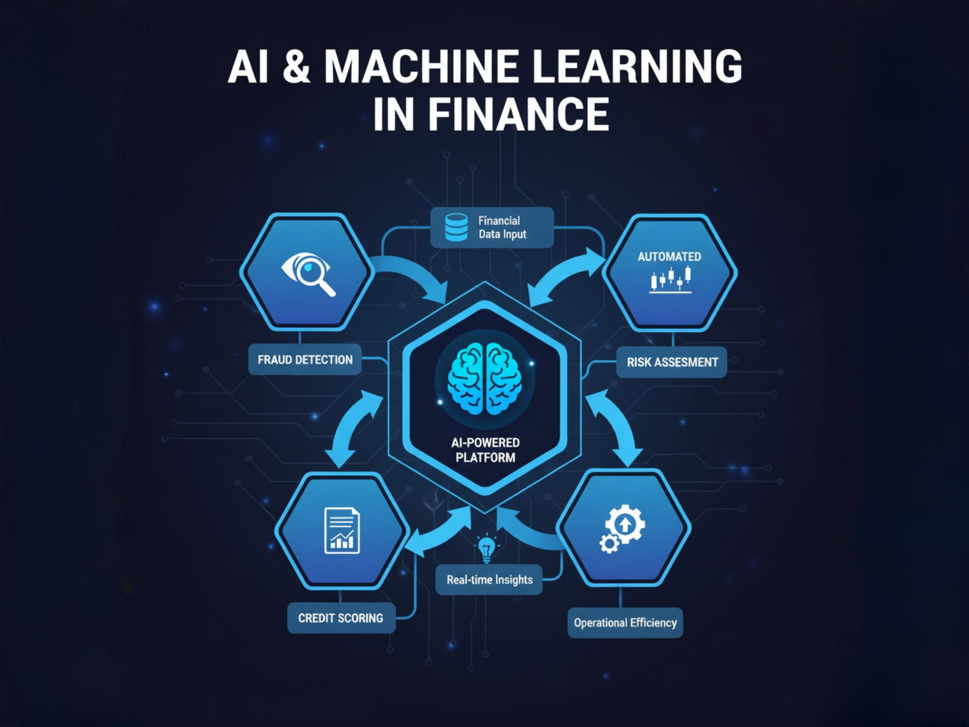 AI & Machine Learning