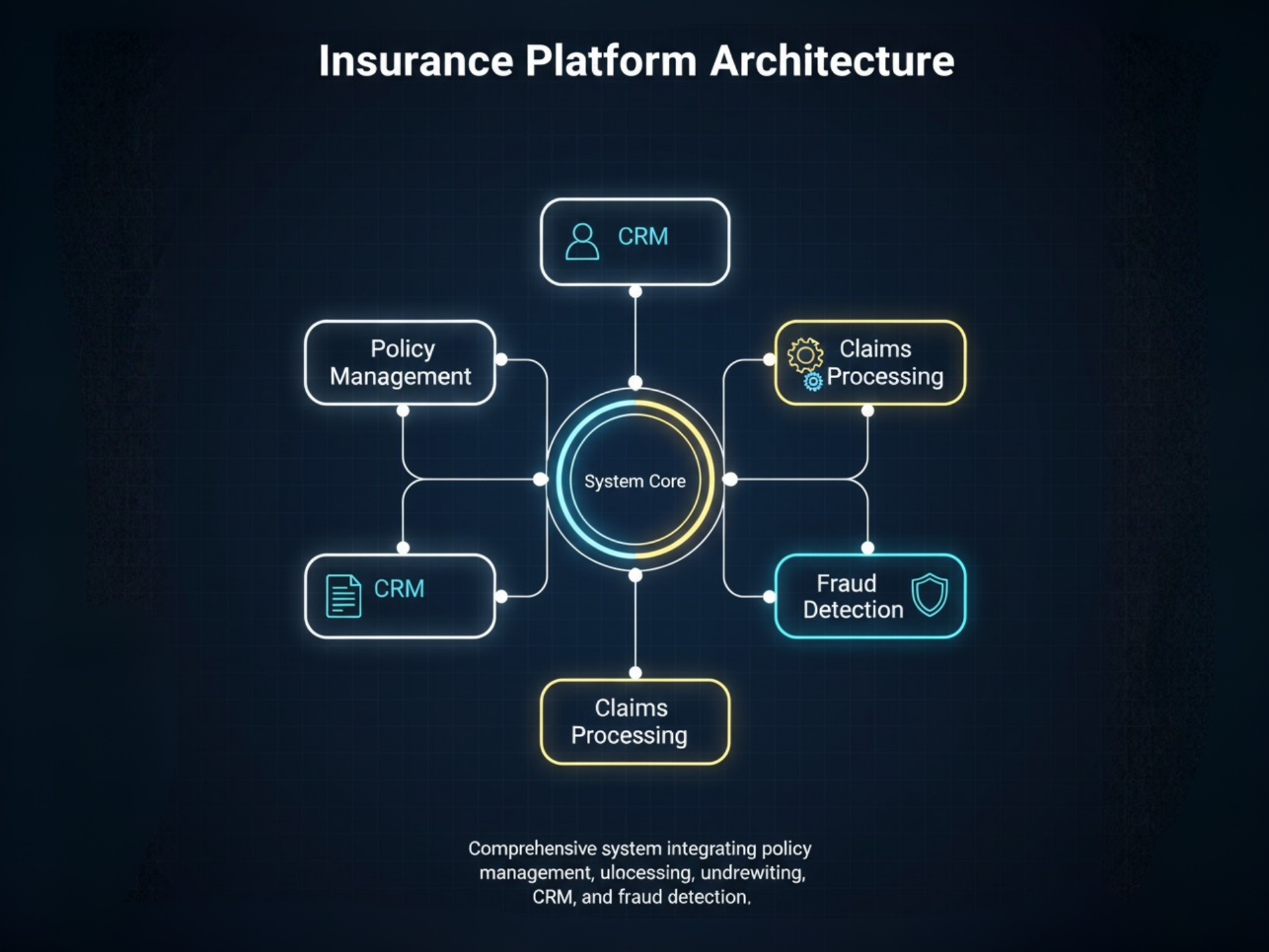 Platform Architecture
