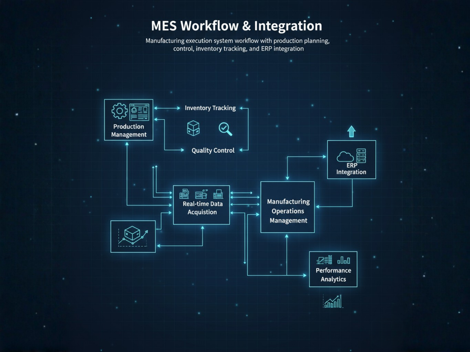 MES Workflow & Integration