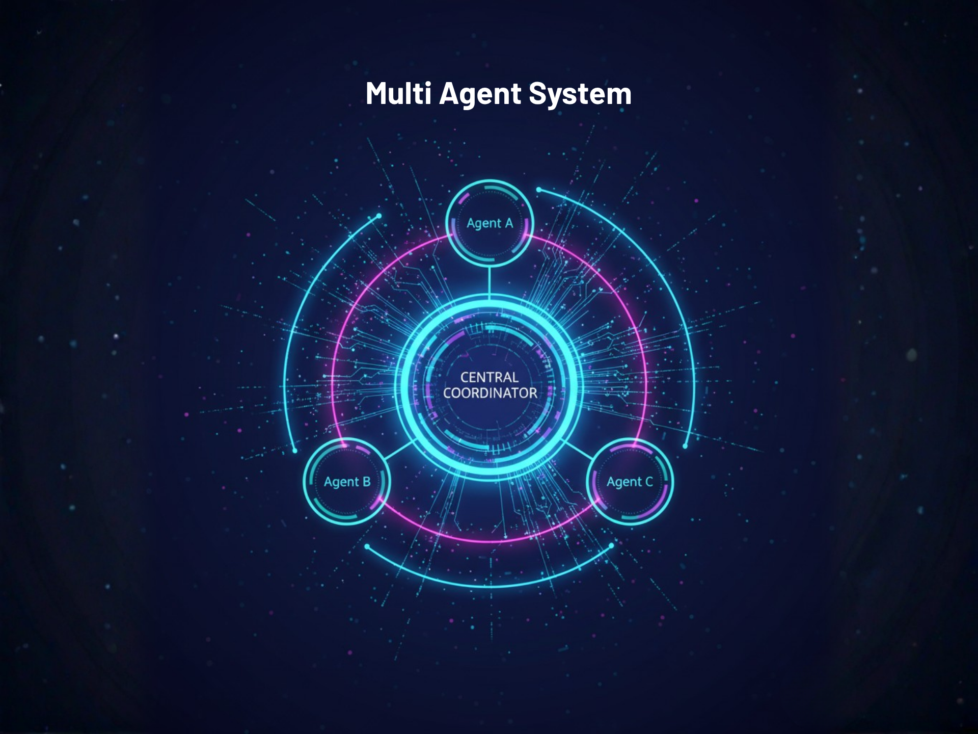 Multi-Agent System