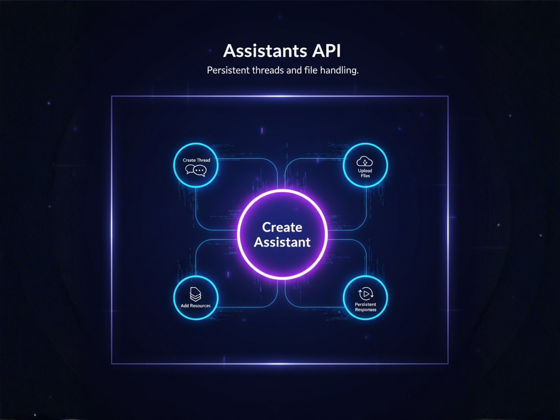 Assistants API