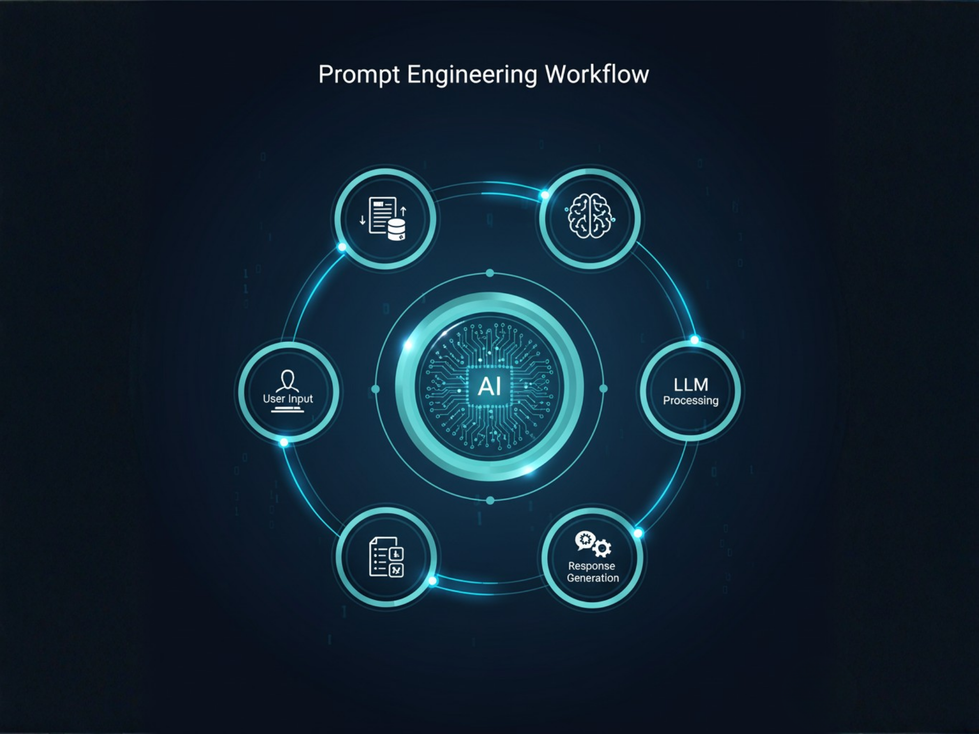 Prompt Engineering Workflow