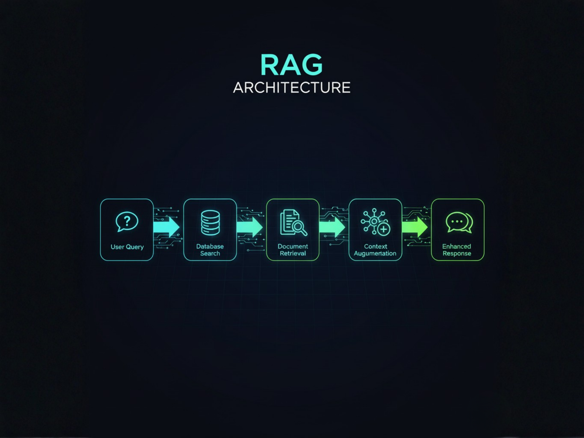 RAG Architecture