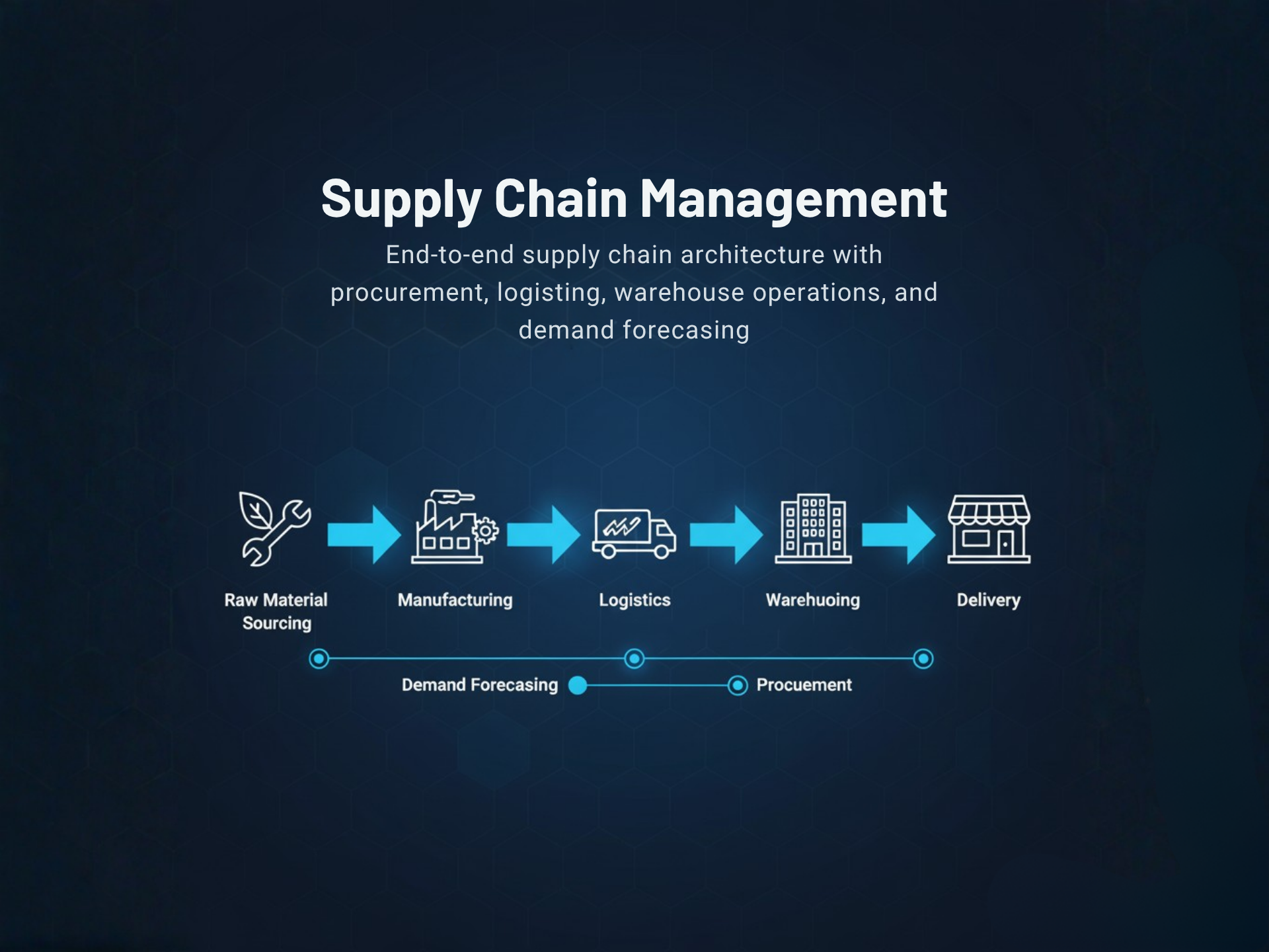 Supply Chain Management