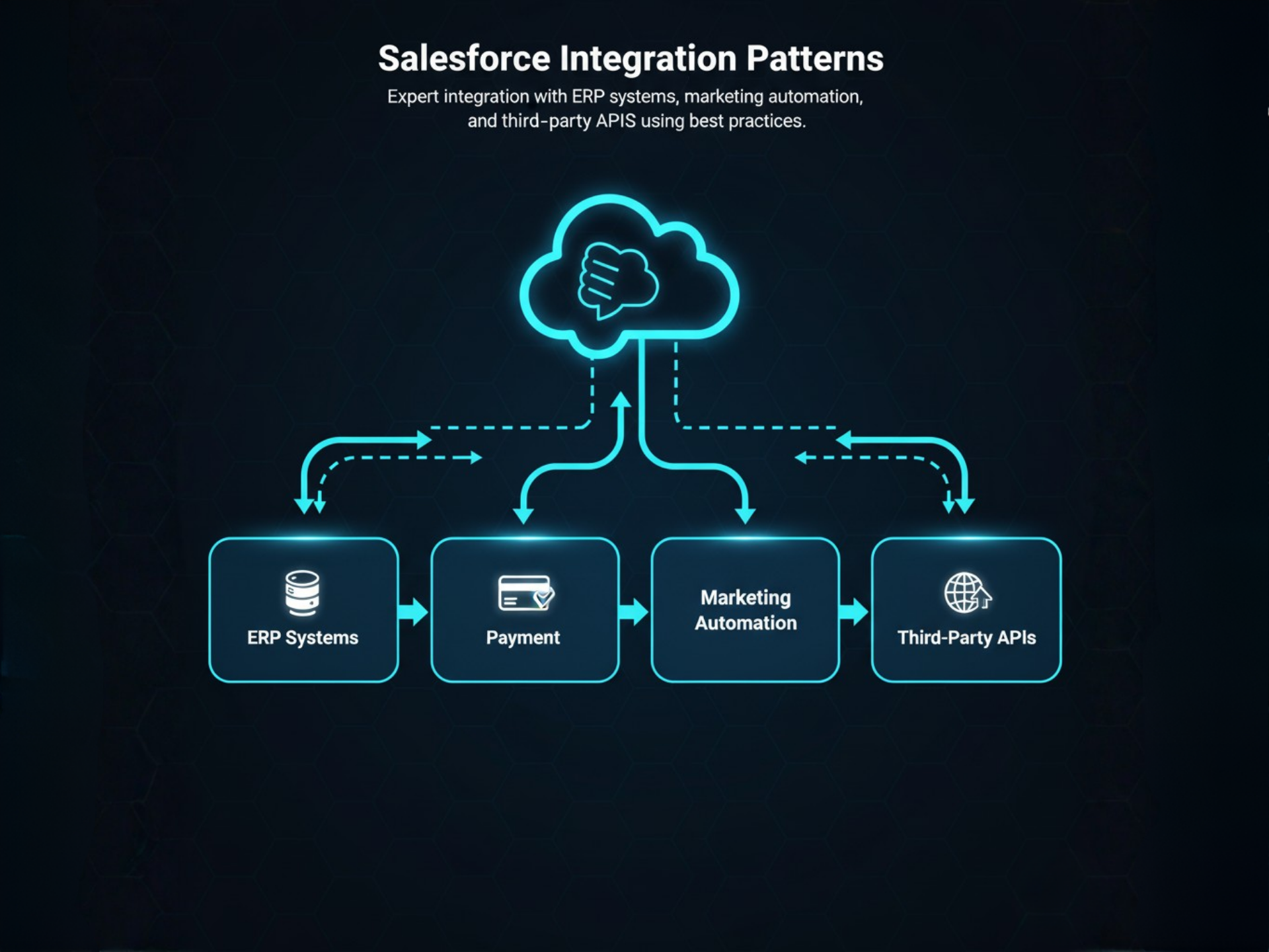 Salesforce Integration Patterns