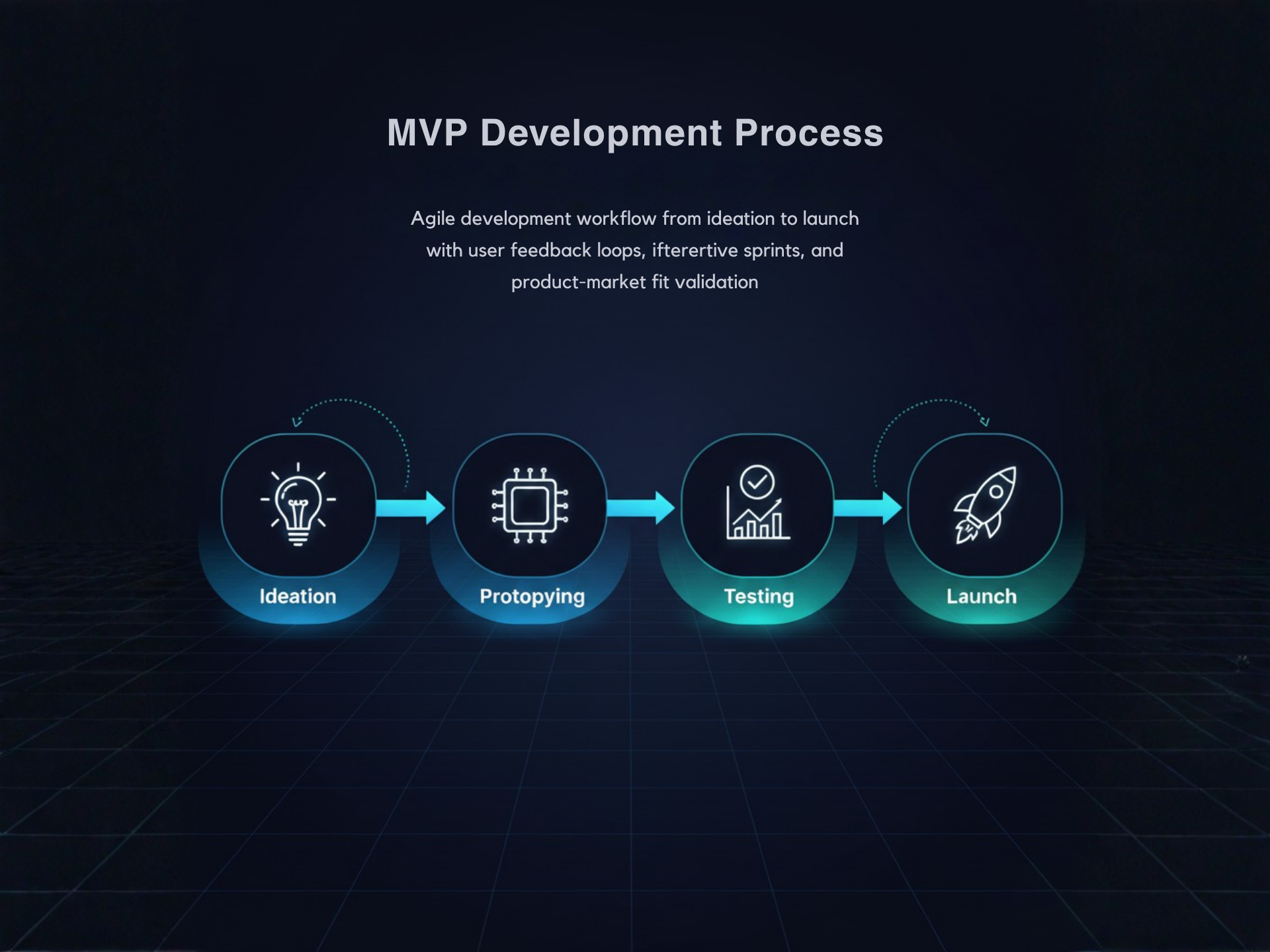 MVP Development Process