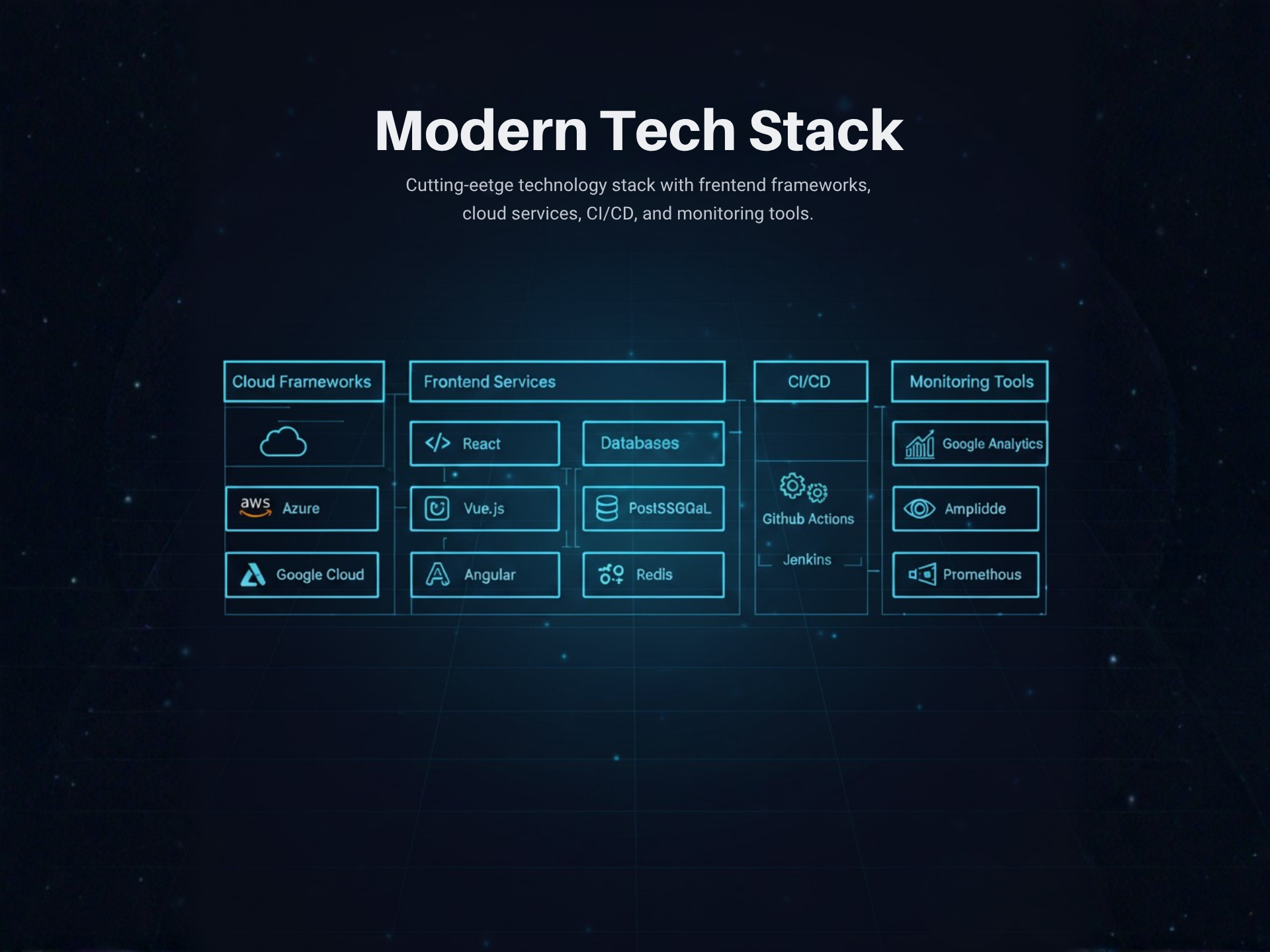 Modern Tech Stack