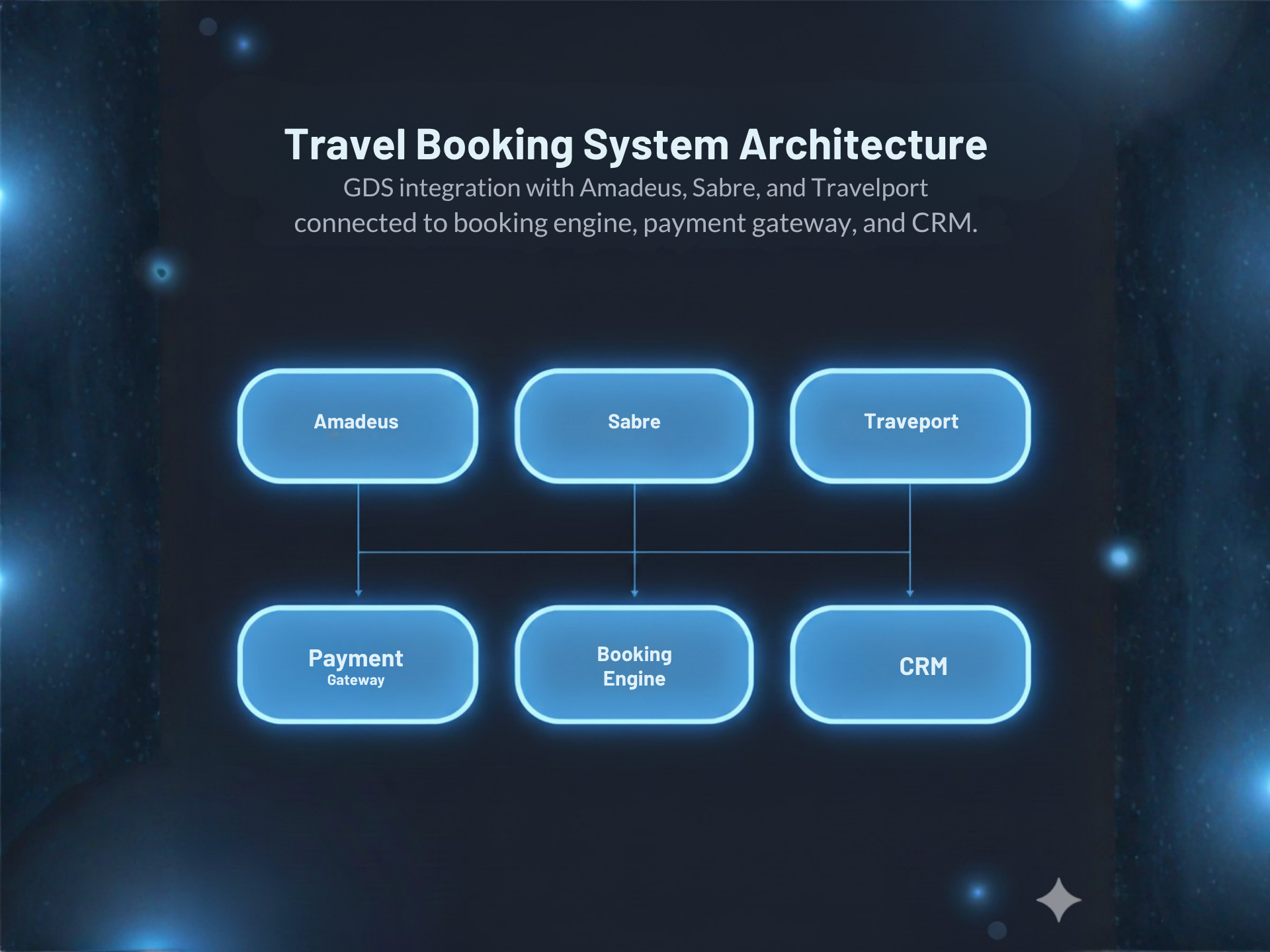 Travel Booking System Architecture