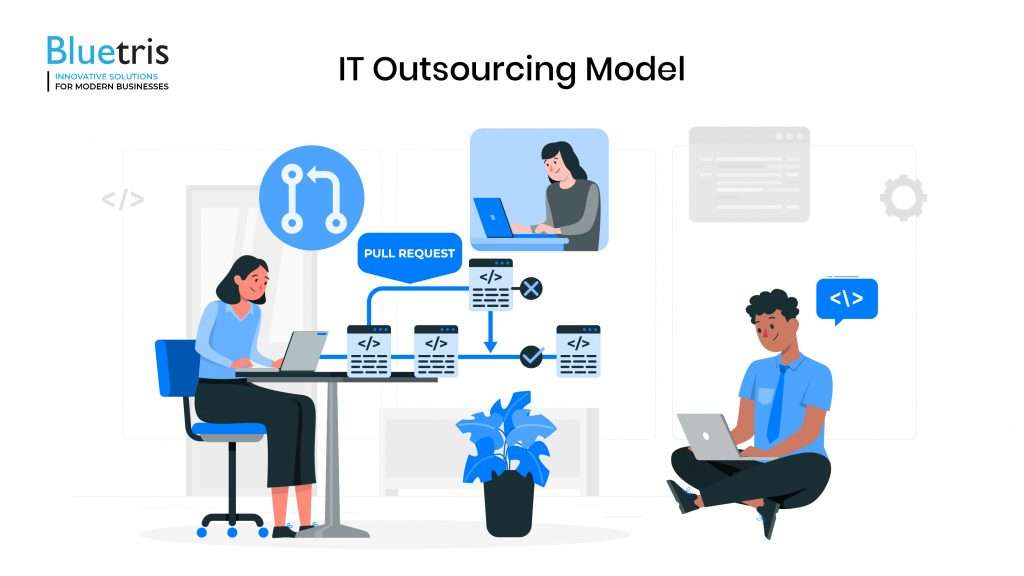 IT Outsourcing: What is it and How does it work?