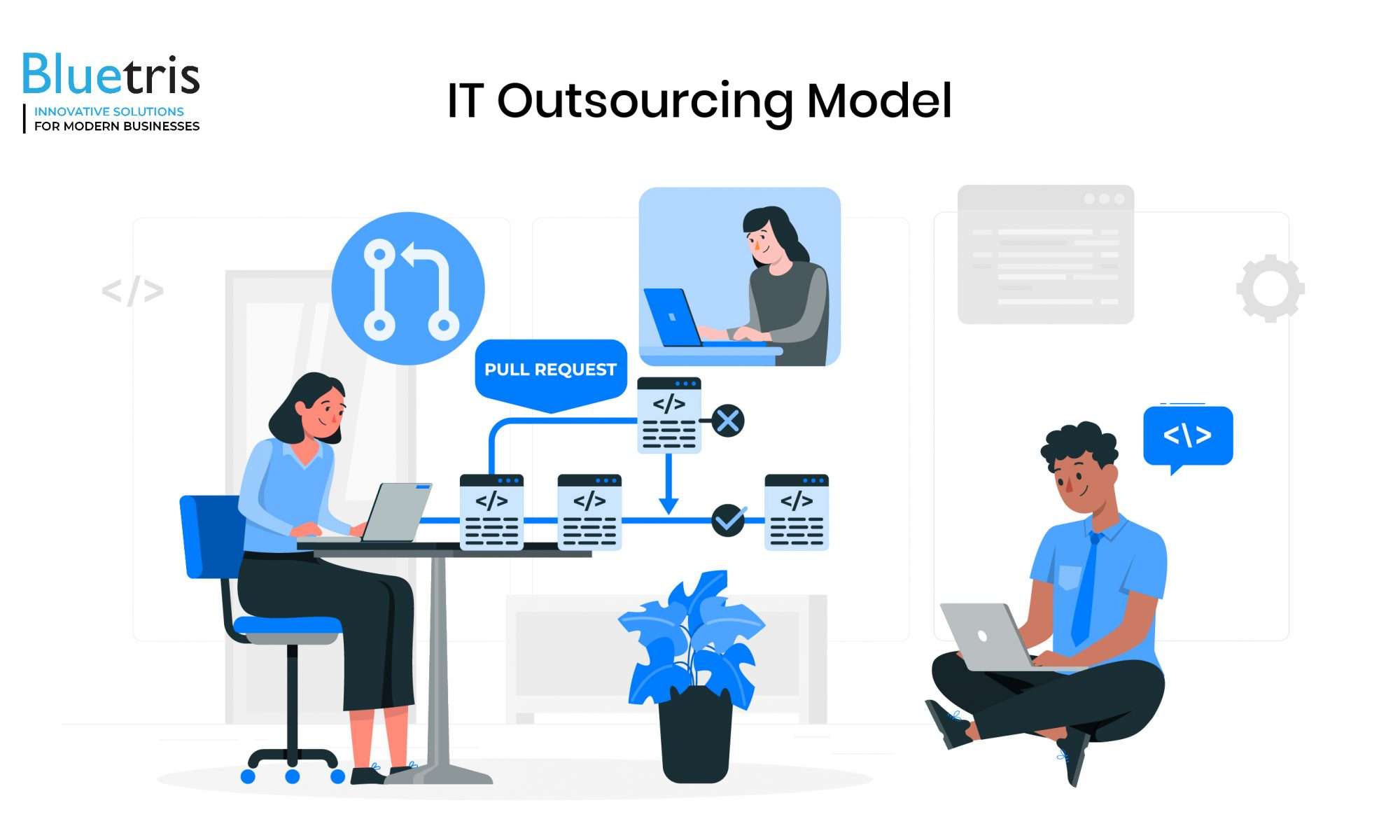 IT outsourcing